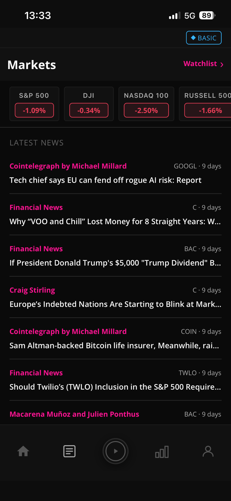 Markets and financial news in Unicorn